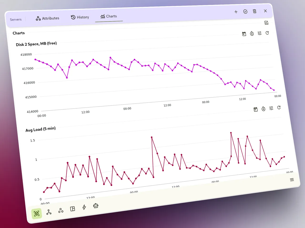 Entity charts and time-series visualization