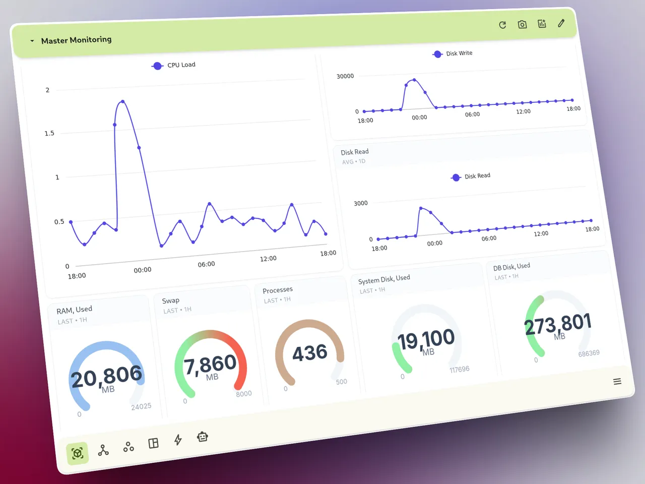 Dashboard with charts and widgets